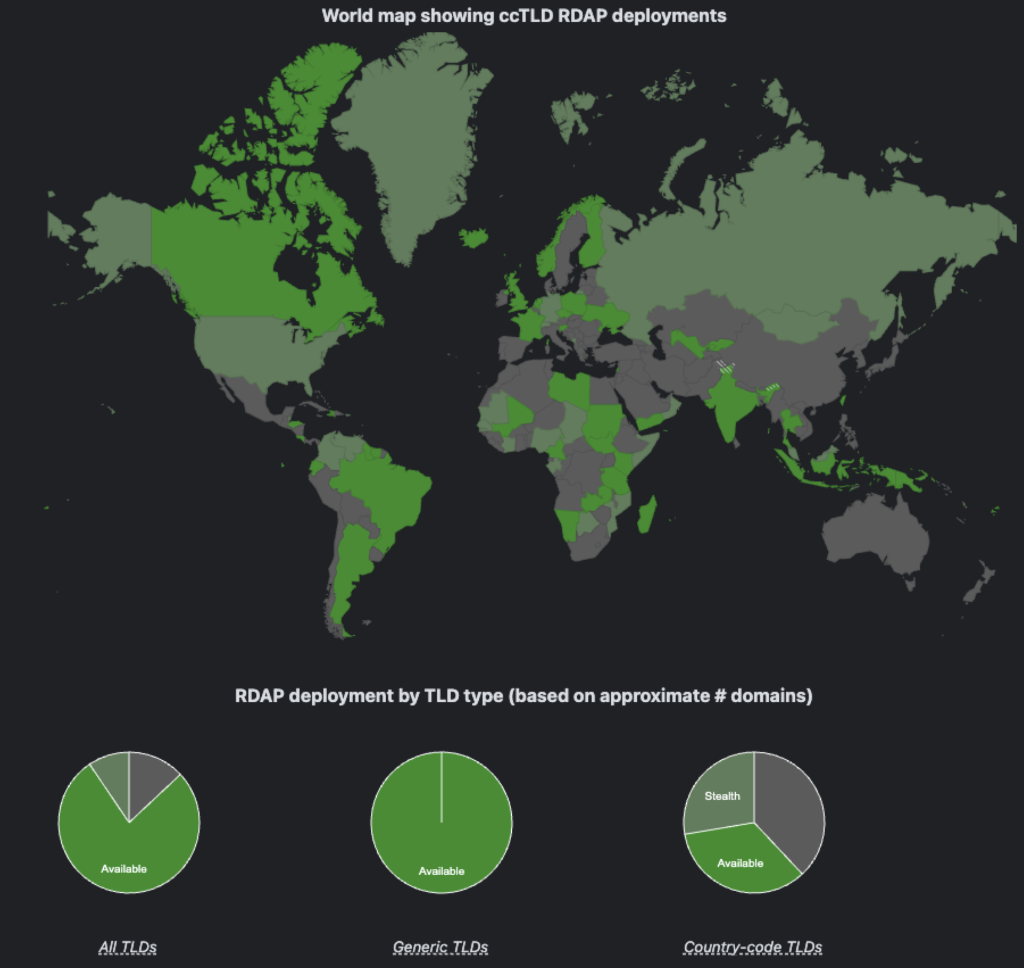 Figure 2 — RDAP Deploy dashboard from rdap.org.